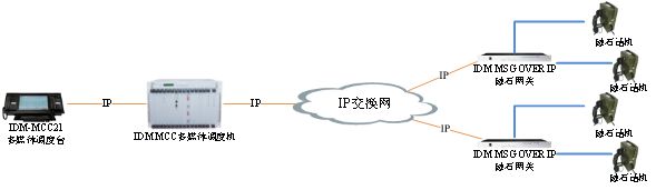 IP磁石網關設備應用圖一.jpg