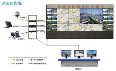 顯示屏控制軟件