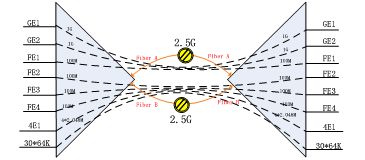 IDM OMP2400-8E1-30原理圖.jpg