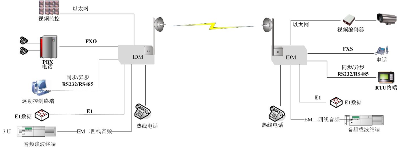 二 無線<a href=//zpnews.net/product/pcm/ target=_blank class=infotextkey>PCM設備</a>應用.jpg