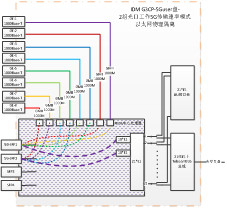 IDM G3CP 2.5Guser插盤介紹.jpg