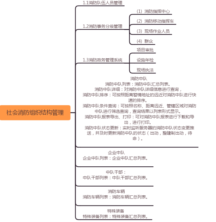 智慧消防管理系統,物聯網消防,消防智慧調度,消防管理