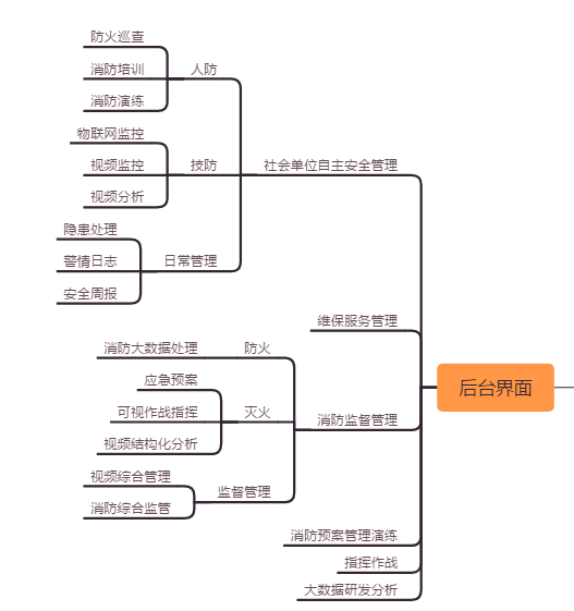 智慧消防管理系統,物聯網消防,消防智慧調度,消防管理