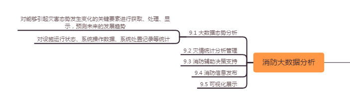 智慧消防管理系統,物聯網消防,消防智慧調度,消防管理