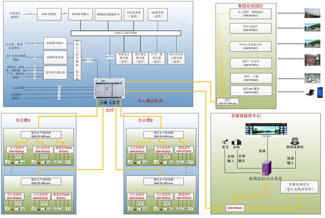 某水泥廠信息化改造方案.jpg