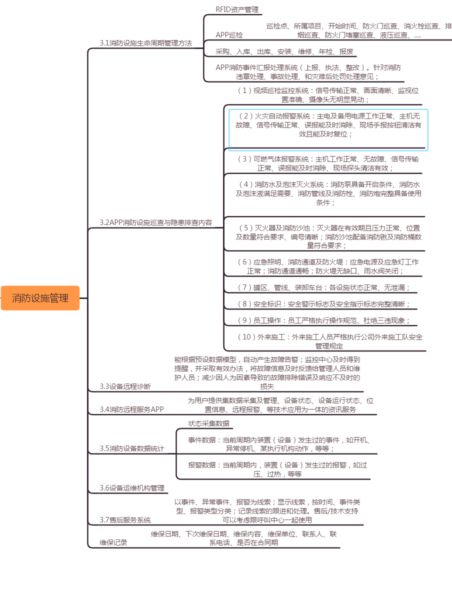 智慧消防管理系統,物聯網消防,消防智慧調度,消防管理
