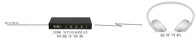 IDM 固定電話轉無線WIFI 藍牙耳麥設備應用圖02.jpg