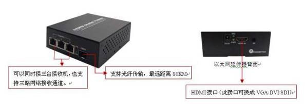 HDMI over IP以太網延伸器03.jpg
