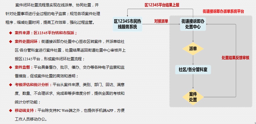 接訴即辦派單管理系統