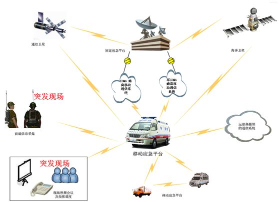 軍隊應急通信車系統01.jpg