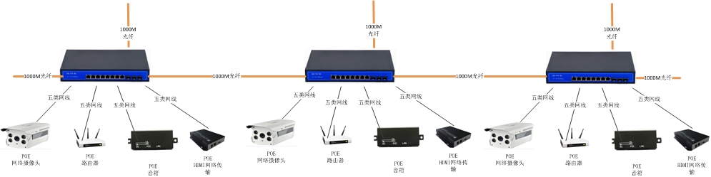 POE交換機應用圖.jpg