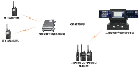 無線對講系統融合圖片.jpg