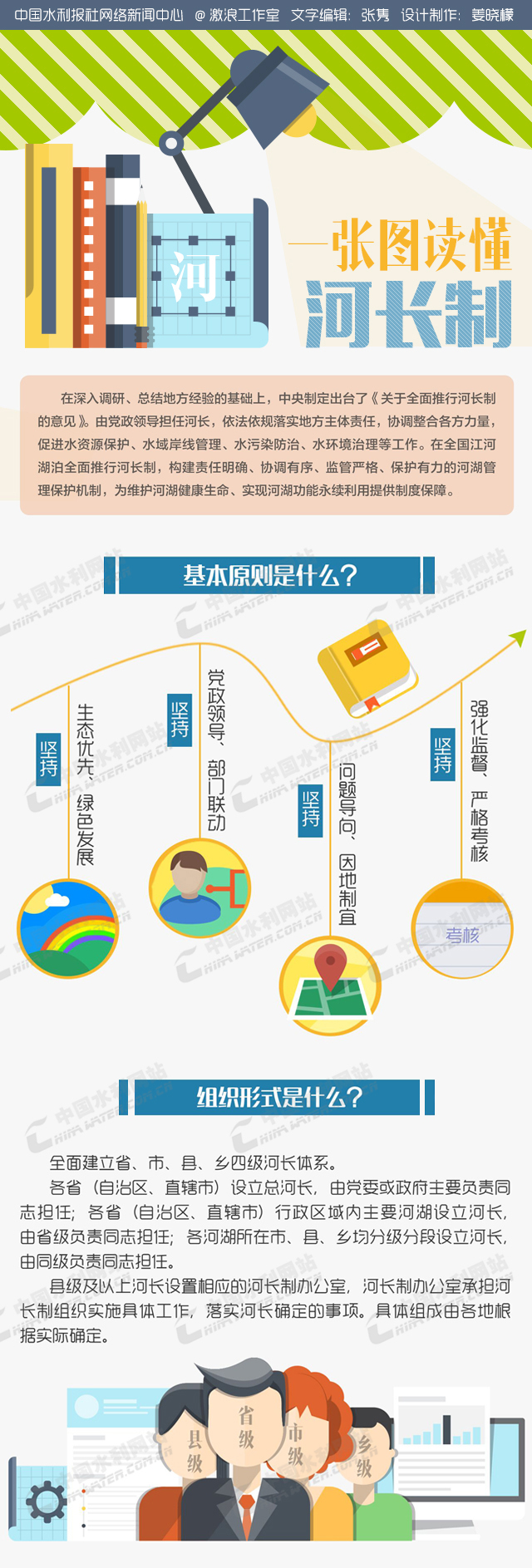 智慧河長,河長制,河道管理,智慧水利,