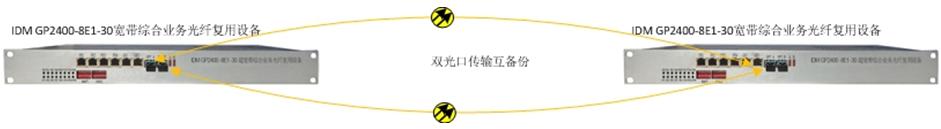 IDM GP2400-8E1-30超寬帶綜合業務光纖復用設備應用圖01.JPG
