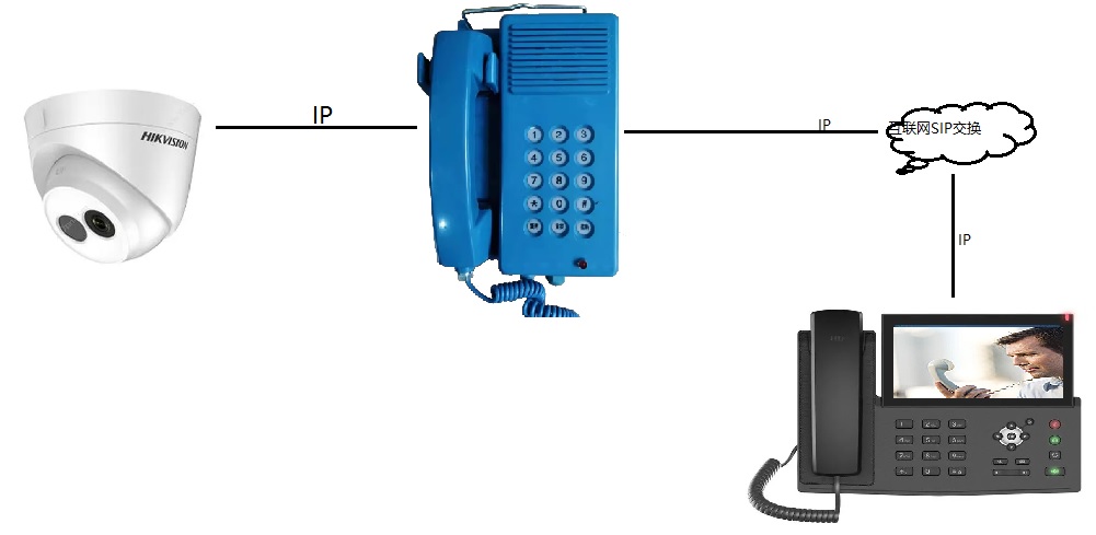 SIP話機融合監控攝像頭視頻通信.jpg