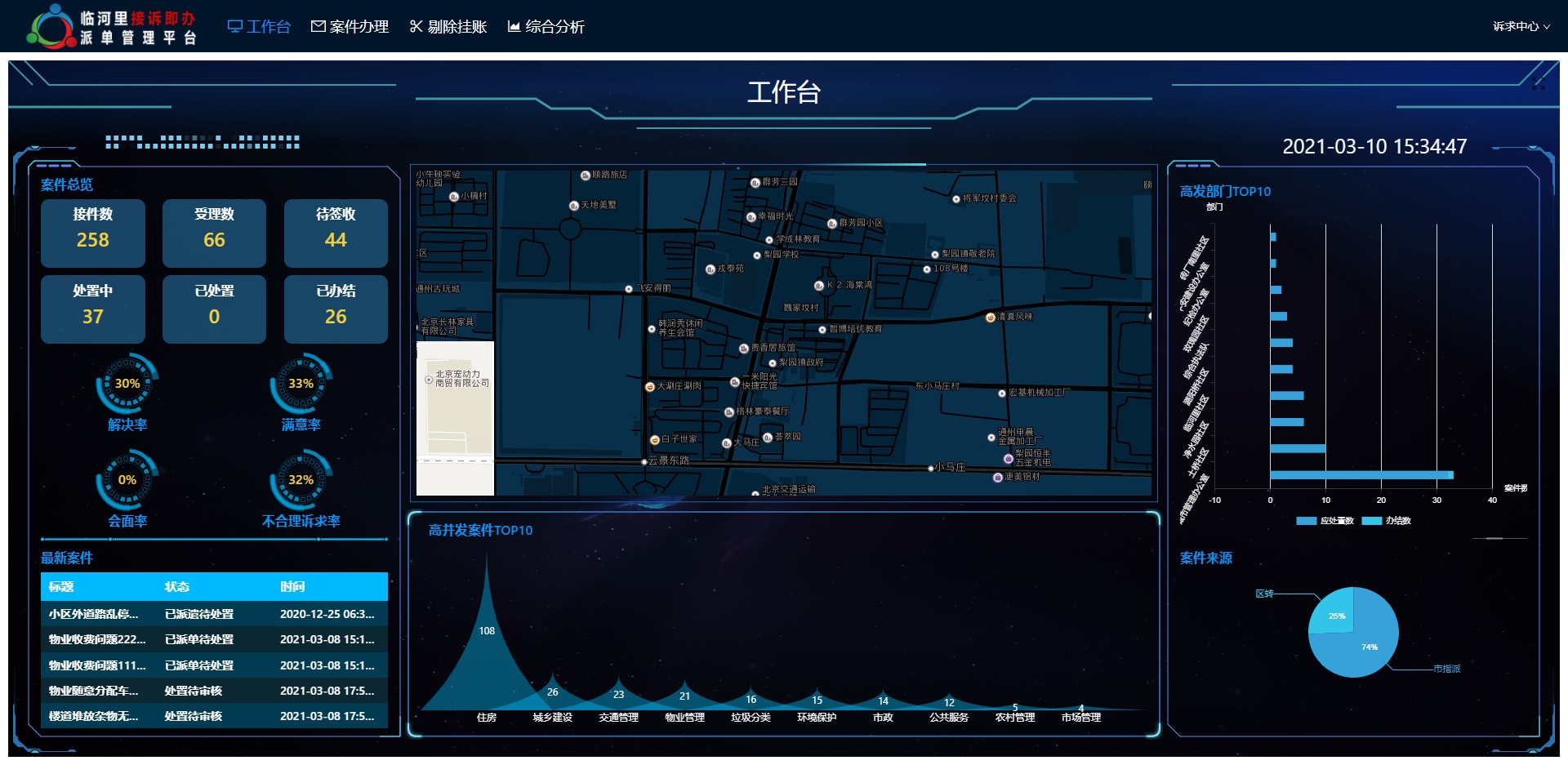 接訴即辦派單管理系統