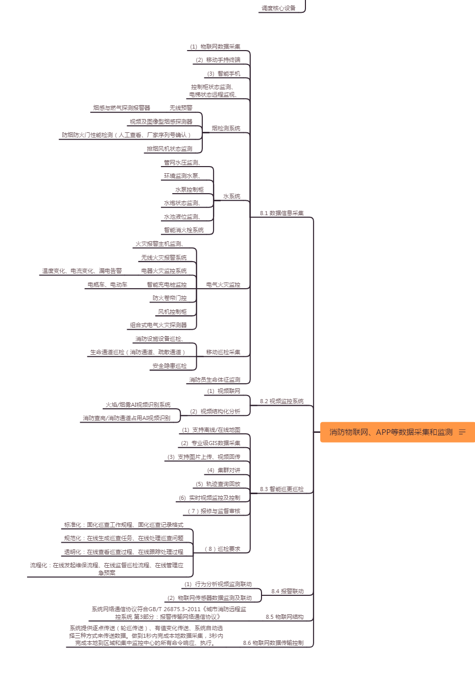 智慧消防管理系統,物聯網消防,消防智慧調度,消防管理