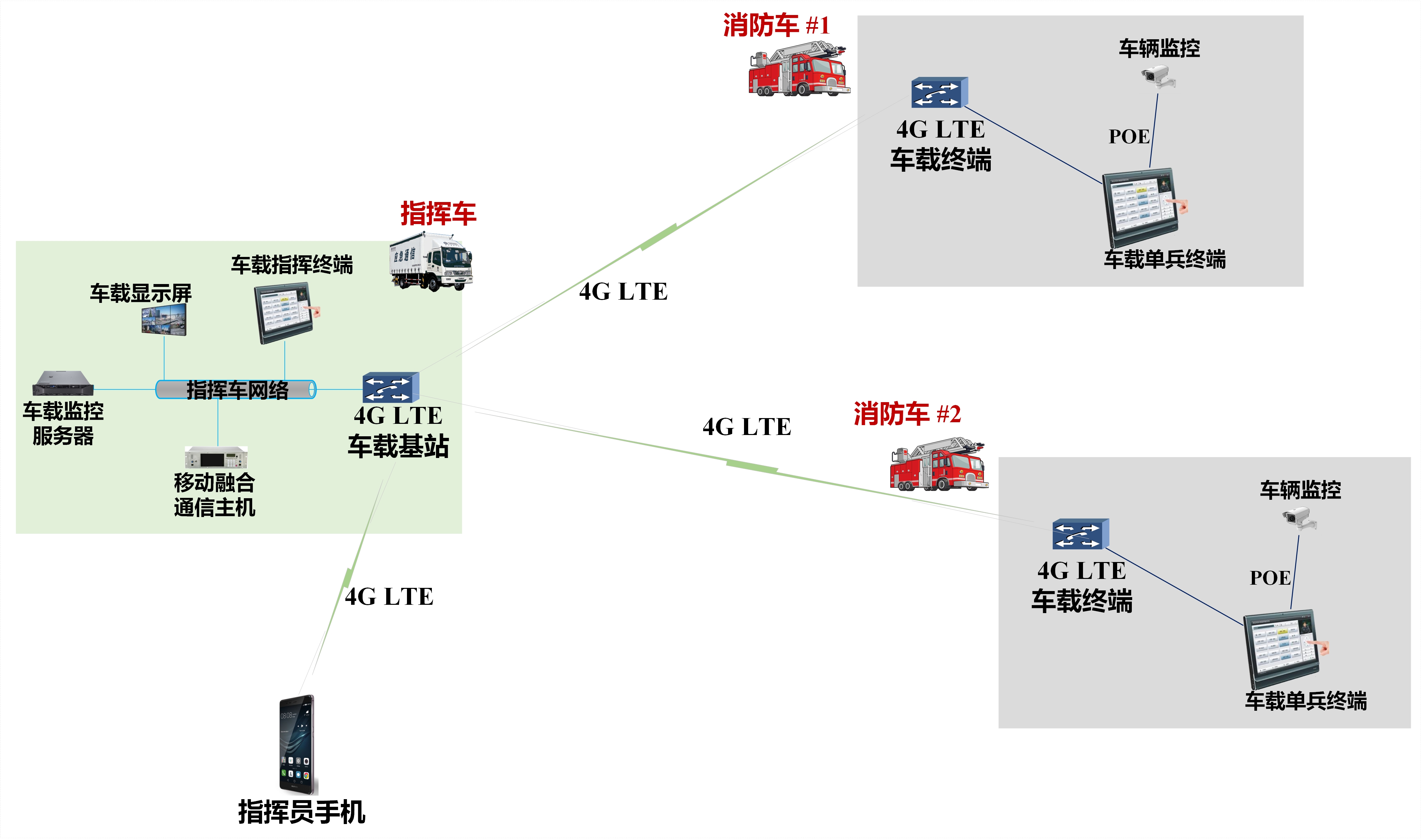 消防車移動融合通信系統 拓撲圖(4G LTE)V01 2023-04-21.jpg