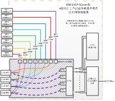 IDM G3CP 2.5Guser插盤介紹1.jpg