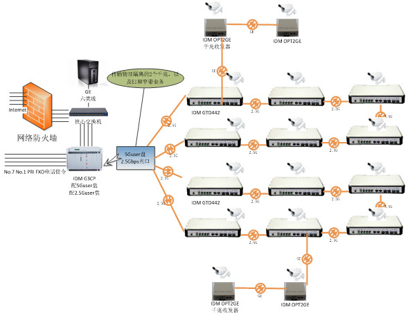 IDM G3CP5Guser插盤介紹.jpg