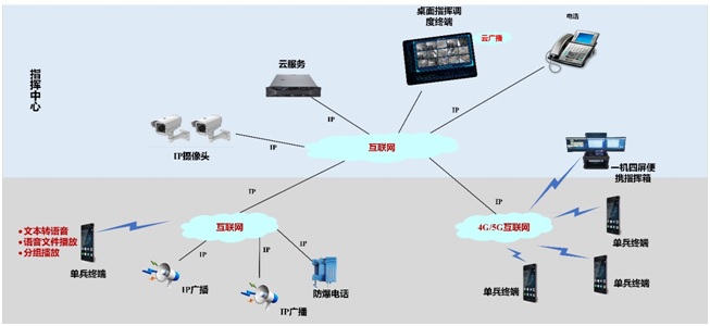 IDM MCC200隧道通信系統.jpg