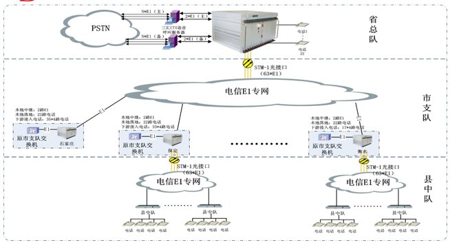 消防音視頻調度指揮系統