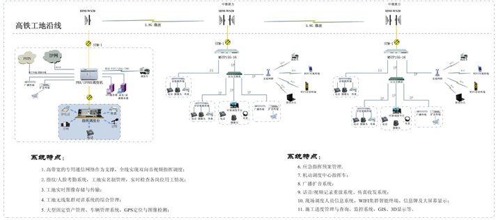 高鐵建設工地音視頻<a href=//zpnews.net/zhihuidiaodu/ target=_blank class=infotextkey>指揮調度</a>系統