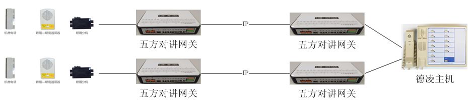 基于IP傳輸的五方對講接入系統-德凌對講品牌.jpg