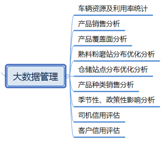 基于GIS物聯網大數據的水泥物流行業解決方案