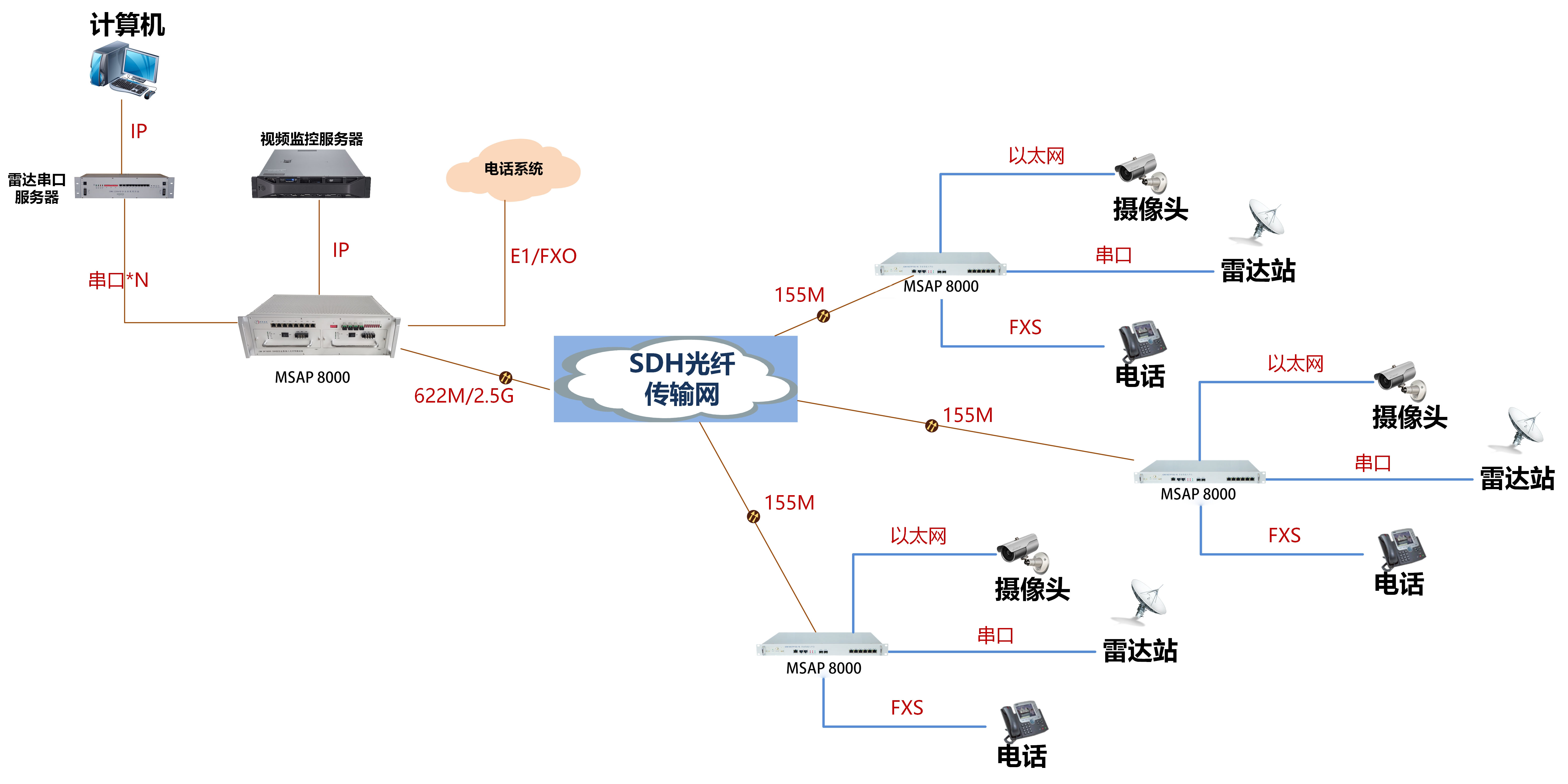 IDM SDH MSAP8000(2).jpg