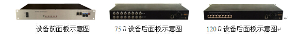 IDM MP200-8E1 PDH光端機圖片.jpg