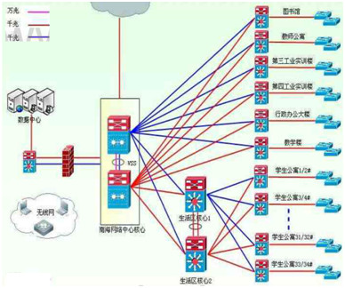 校園網絡業務光接入解決方案應用圖.jpg