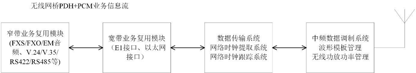 三 無線PCM技術原理.jpg
