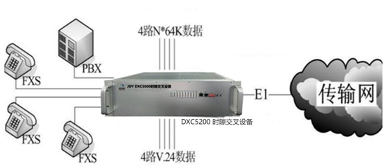 DXC5200應用圖.jpg