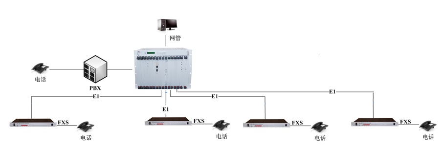 <a href=//zpnews.net/product/pcm/ target=_blank class=infotextkey>PCM設備</a>星型網應用圖.jpg