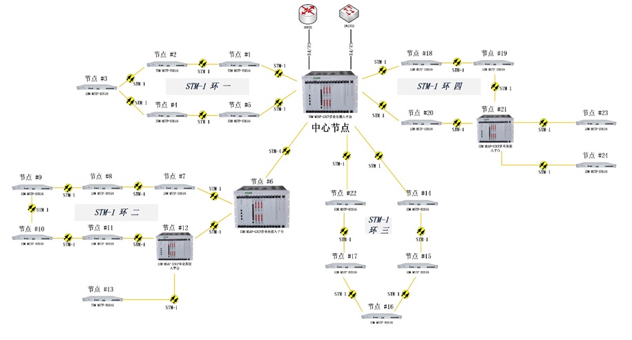 <a href=//zpnews.net/product/sdh/ target=_blank class=infotextkey><a href=//zpnews.net/product/sdh/ target=_blank class=infotextkey>SDH設備</a></a>環網系統解決方案應用圖.jpg