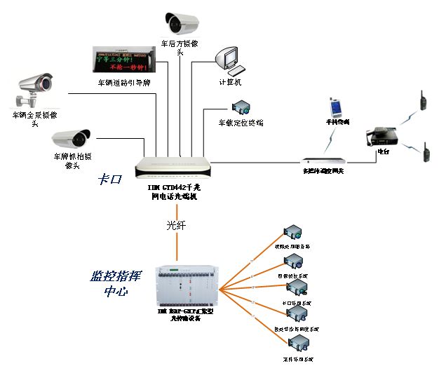 在中心端使用IDM G3CP綜合業務接入平臺。.jpg