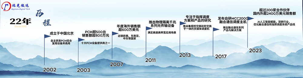 SDH光端機,SDH設備,電話光端機,PCM設備,PCM復用設備,綜合接入設備,光纖傳輸設備,PDH光端機,指揮調度,融合通信,調度機,融合調度,多業務光端機,五方對講光端機,光端機廠家,千兆網光端機,可視對講